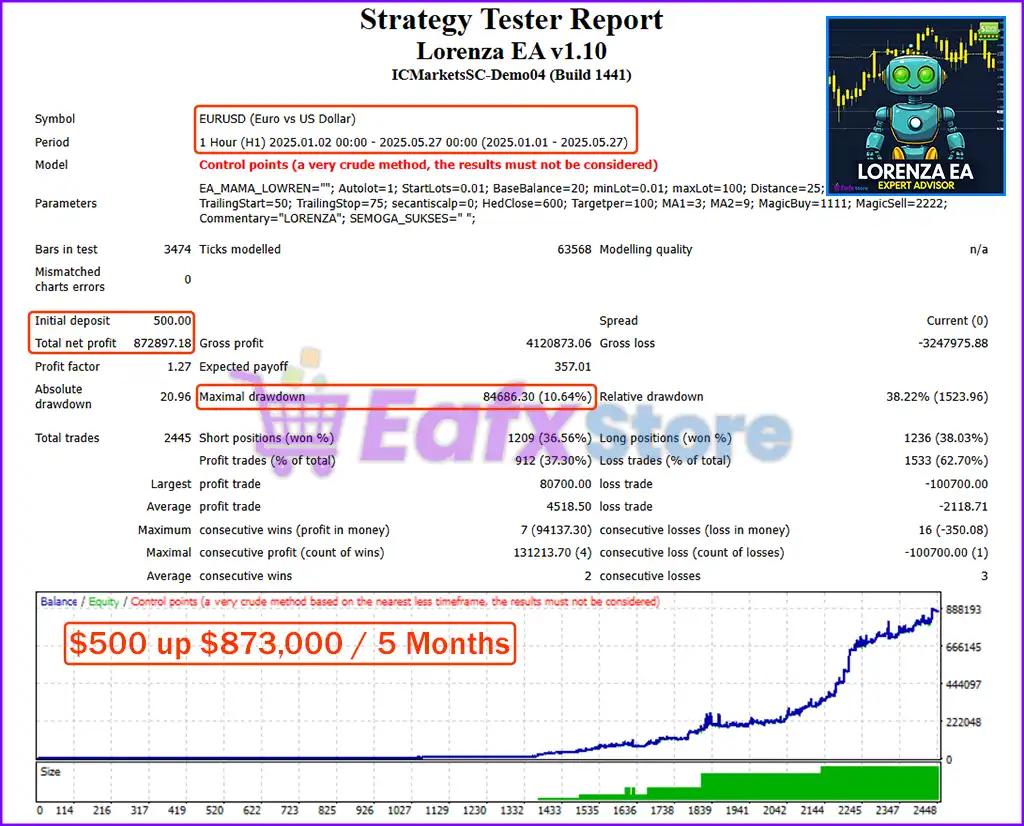 Lorenza EA MT4 v1.10 with SetFiles (Platform build 1441+) 3 Lorenza EA Backtest Trading Results