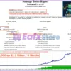 Lorenza EA MT4 Backtest Results