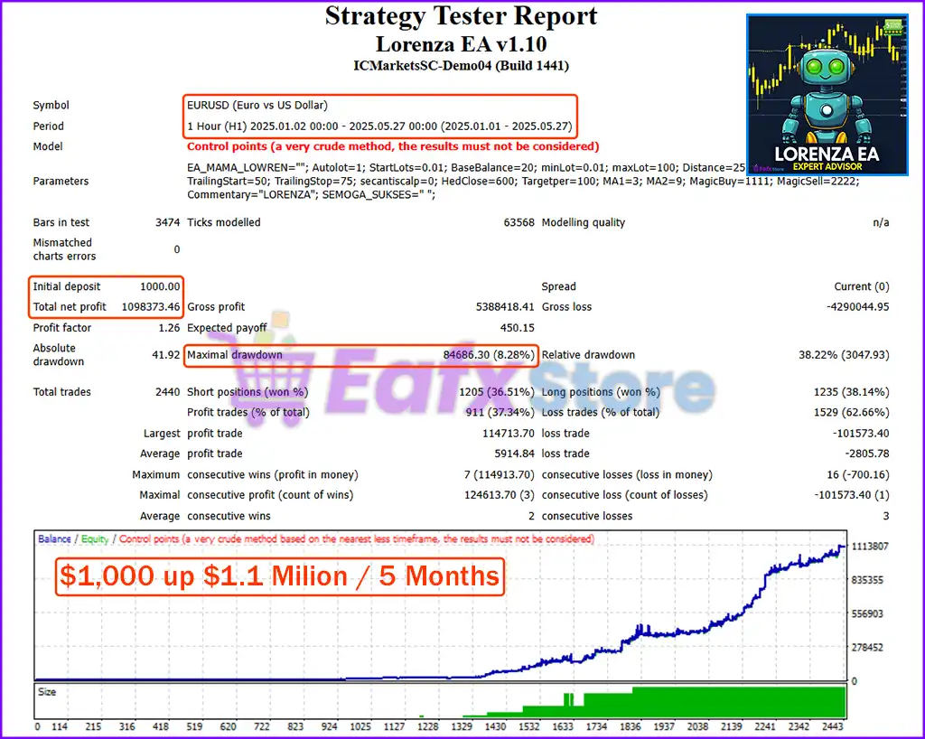 Lorenza EA MT4 v1.10 with SetFiles (Platform build 1441+) 4 Lorenza EA MT4 Backtest Results