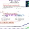 Lorenza EA MT4 Backtest Trading Results
