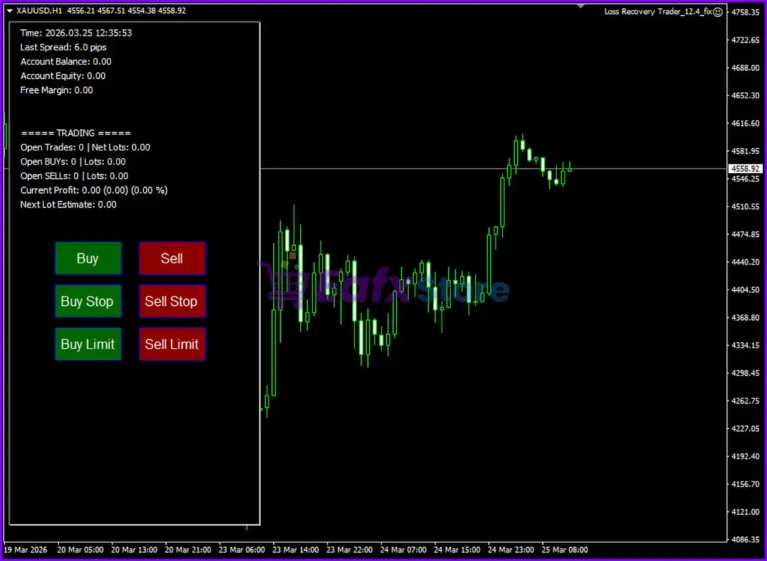 Loss Recovery Trader EA MT4 Review