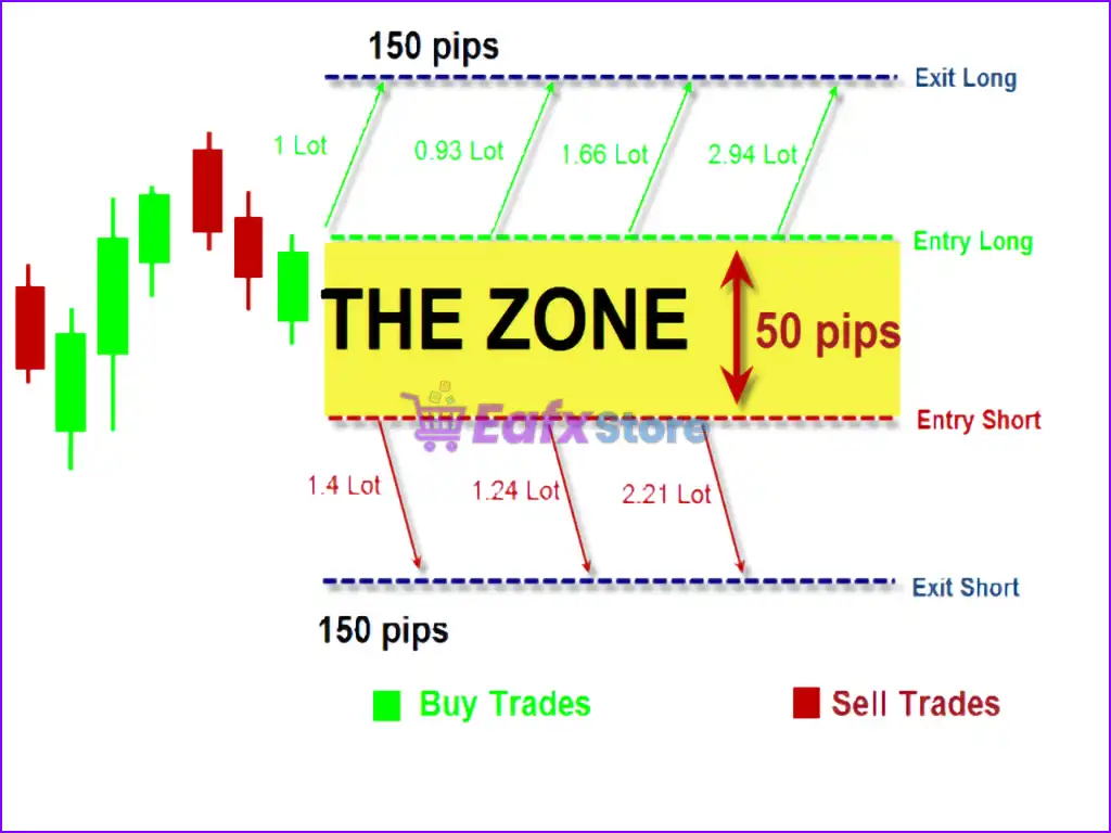 Loss Recovery Trader MT4 (Latest version) - PreOrder 2 Loss Recovery Trader MT4 Review