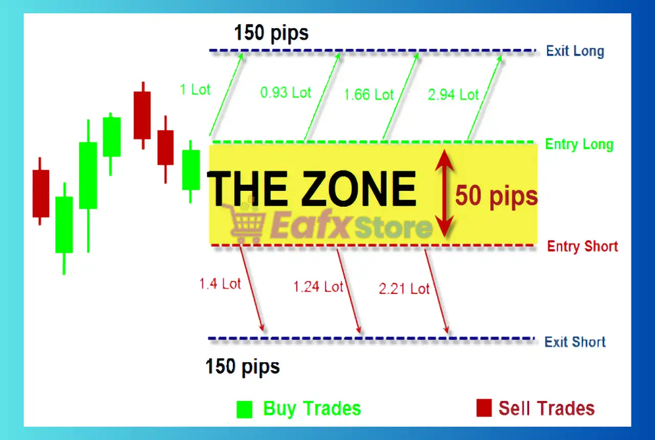 Loss Recovery Trader MT5 (Latest version) – GroupBuy 6 Loss Recovery Trader MT5 Features