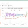 Lucky Euro MT5 Myfxbook Results