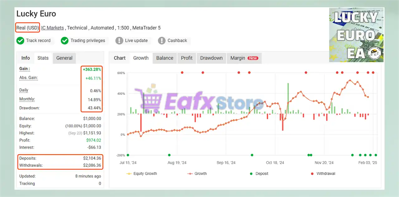 Lucky Euro MT5 (Latest version) – GroupBuy 3 Lucky Euro MT5 Myfxbook Results