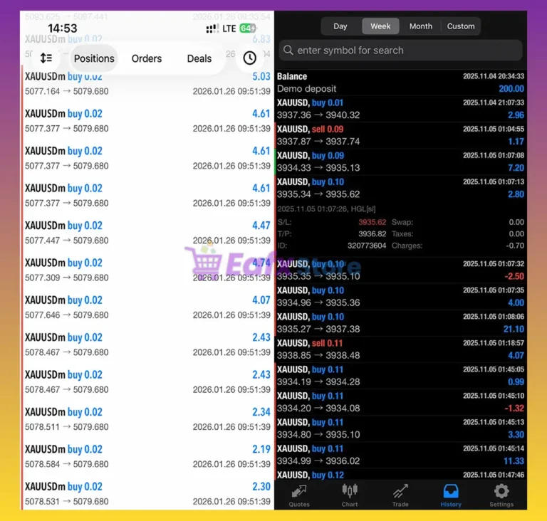 Lumenix TRADING EA Trading Results