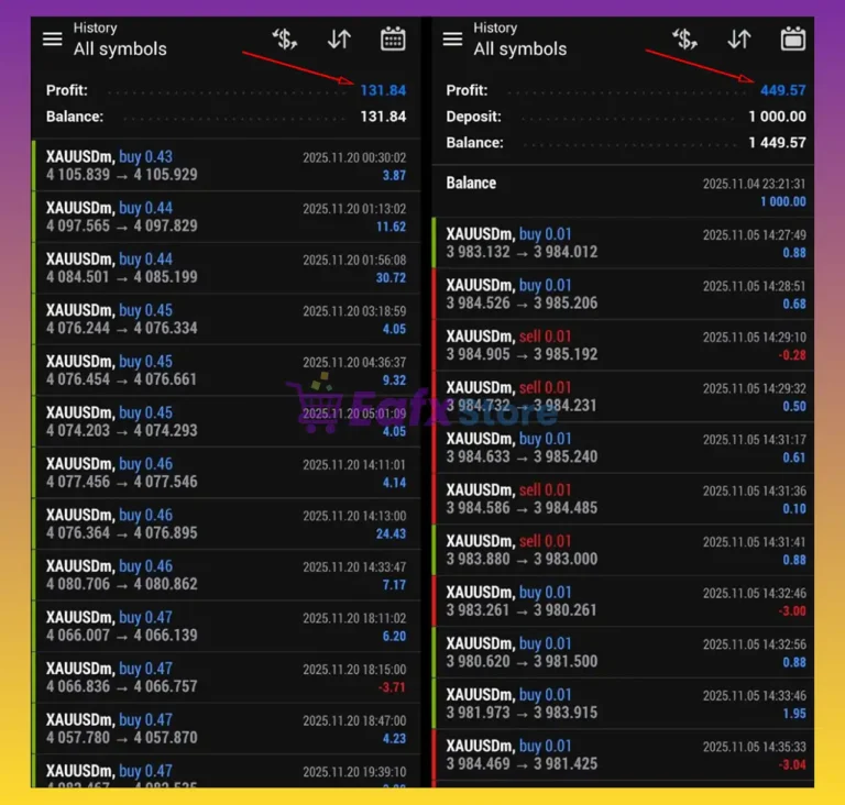 Lumenix TRADING MT5 Trading Results
