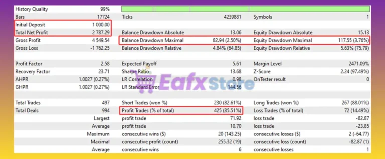 Lumeris EA MT5 Backtest