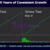 Luminar EA Backtest Results