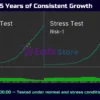 Luminar EA MT5 Backtest Results