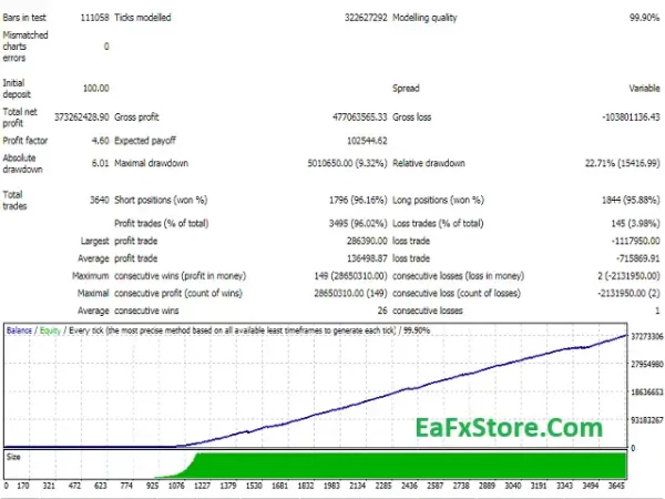 Luminary EA Test Results