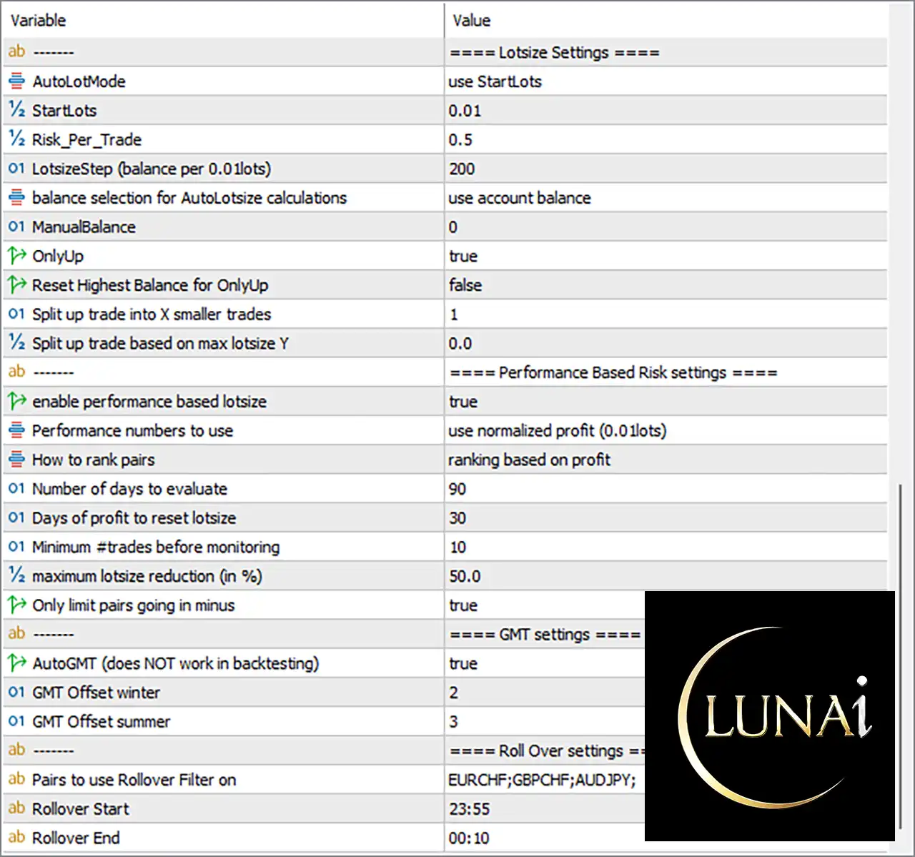 Luna AI Pro MT5 EA Settings Panel