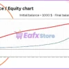 Lux Oro EA Backtest Reuslts