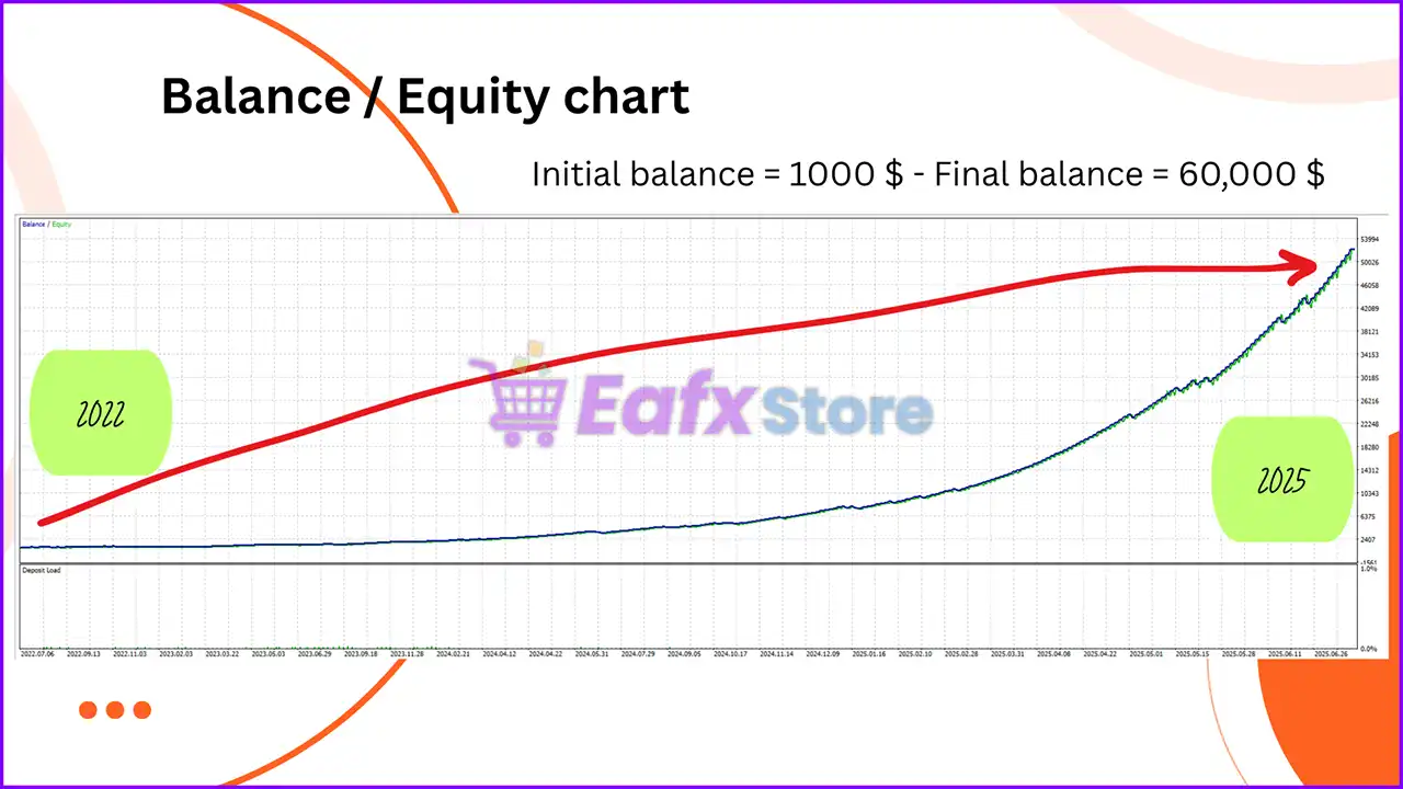 Lux Oro EA MT5 (Latest version) – GroupBuy 4 Lux Oro EA Backtest Reuslts