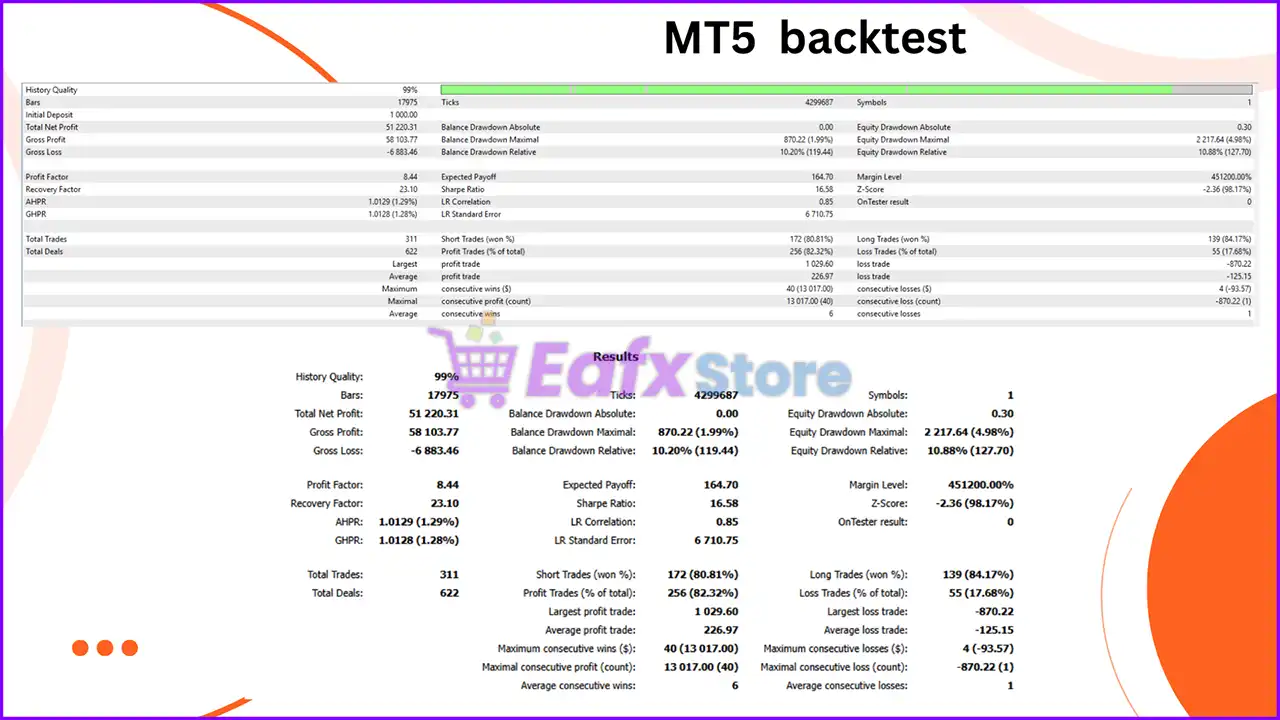 Lux Oro EA MT5 (Latest version) – GroupBuy 3 Lux Oro EA MT5 Backtest Reuslts