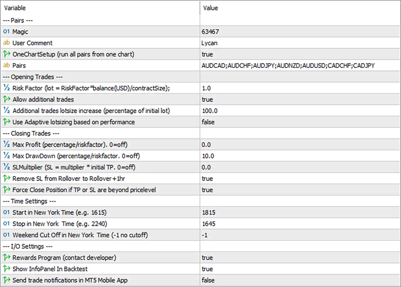 Lycan MT5 Settings Guide: Complete Inputs Explained 3 Lycan MT5 Settings Panel