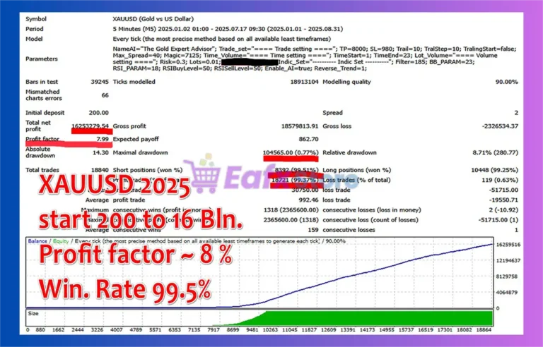 M1 Gold Scalper EA Backtest Results