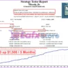 M4Scalp EA Backtest Results
