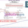 M4Scalp EA Backtest Trading Results