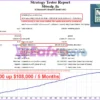 M4Scalp EA MT4 Backtest Results