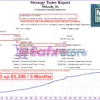 M4Scalp EA MT4 Backtest Trading Results
