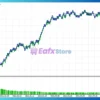 MA Price Crusader by Capitarc EA Backtest