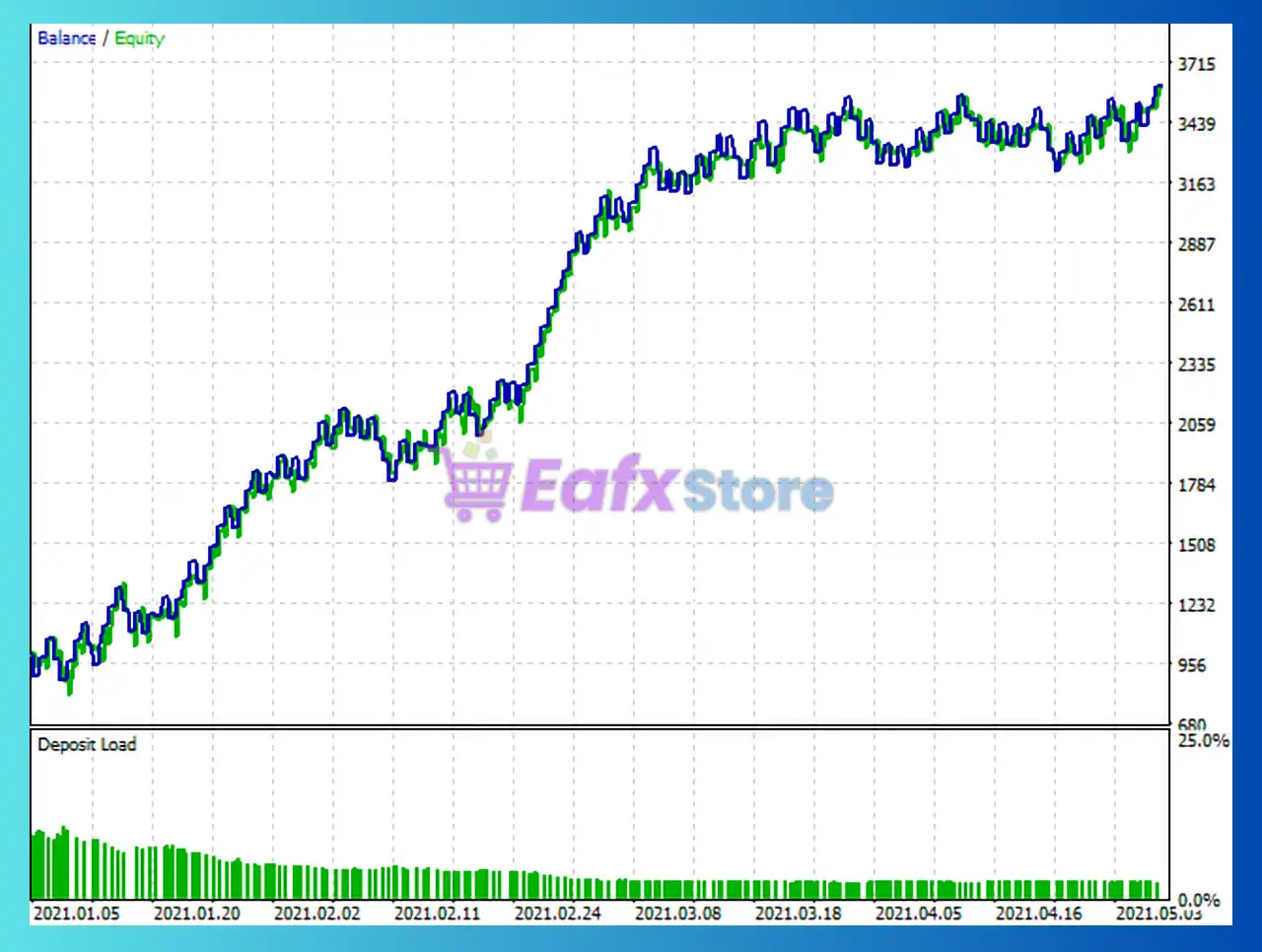 MA Price Crusader by Capitarc EA MT5 (Latest version) – GroupBuy 4 MA Price Crusader by Capitarc EA Backtest