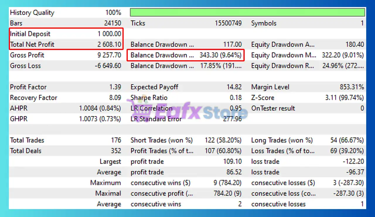 MA Price Crusader by Capitarc EA MT5 (Latest version) – GroupBuy 3 MA Price Crusader by Capitarc EA MT5 Backtest