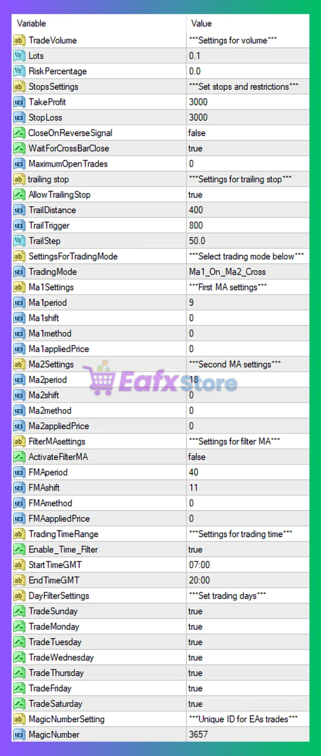 MA Strategies EA MT4 Settings Review & Analysis 3