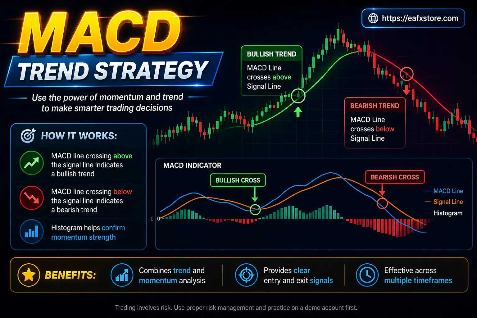 MACD Trend Strategy