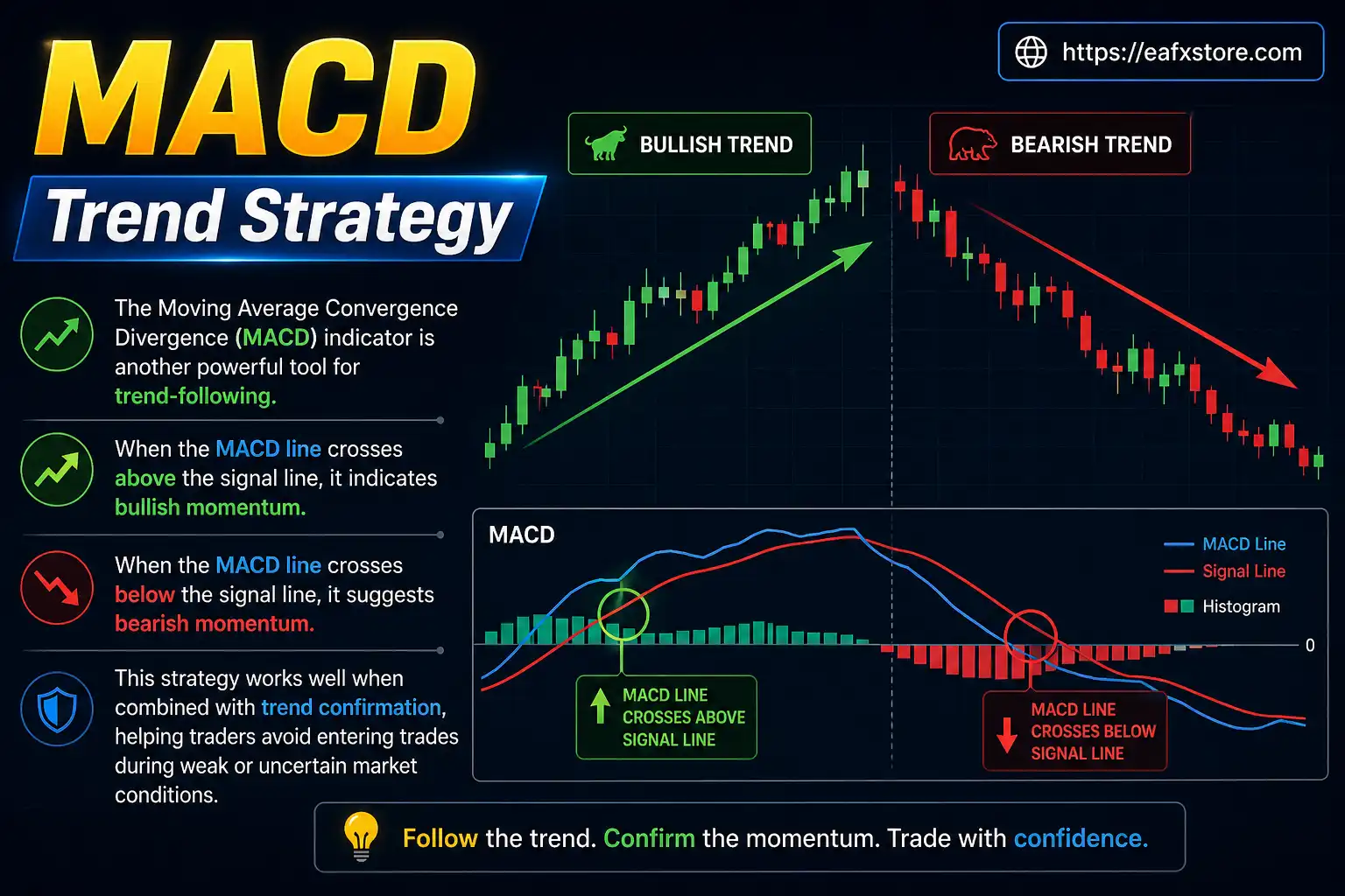 MACD Trend Strategy