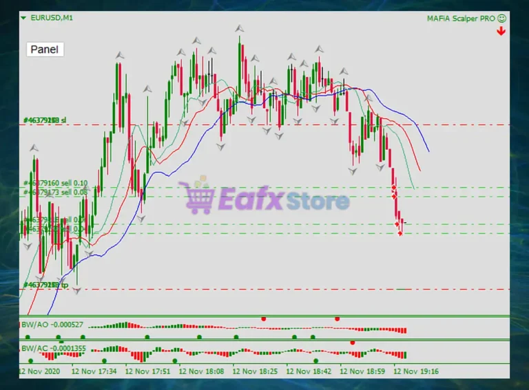 MAFiA Scalper PRO MT4 Reviews