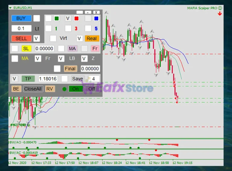 MAFiA Scalper PRO MT4 Trading Results