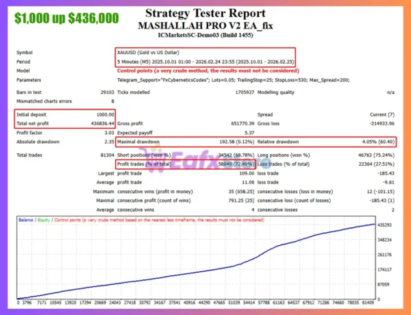 MASHALLAH PRO EA Review