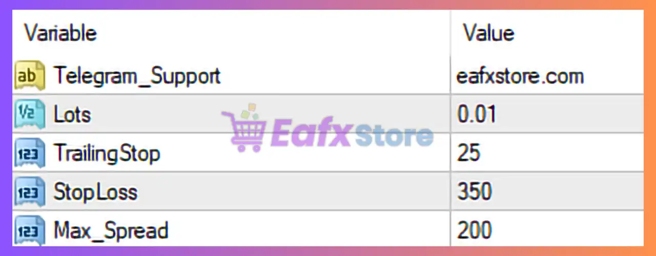 MASHALLAH PRO EA MT4 Settings Analysis 3 MASHALLAH PRO EA Settings