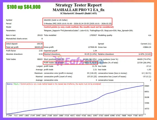MASHALLAH PRO MT4 Backtest