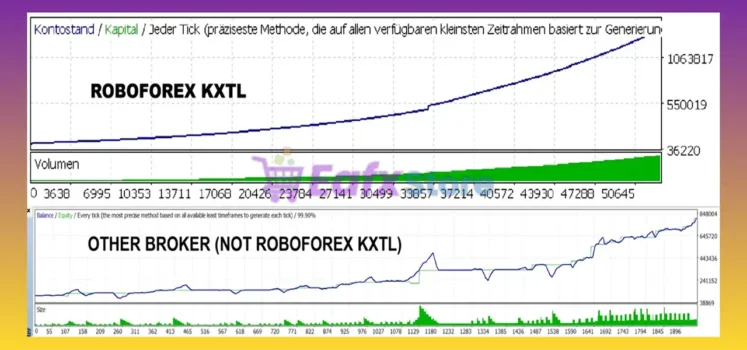 MATrader QuickScalper EA Backtest