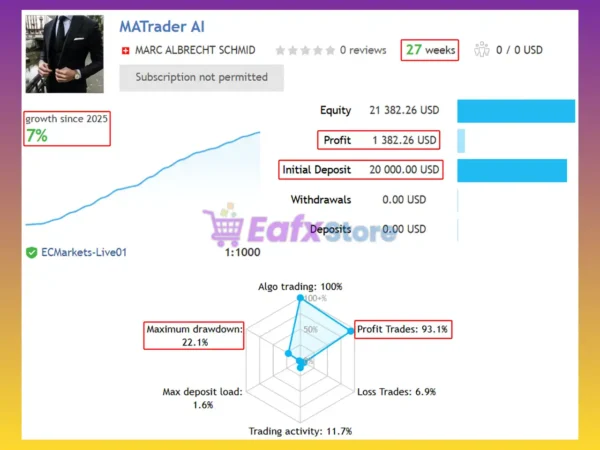 MATrader QuickScalper EA Signal Results
