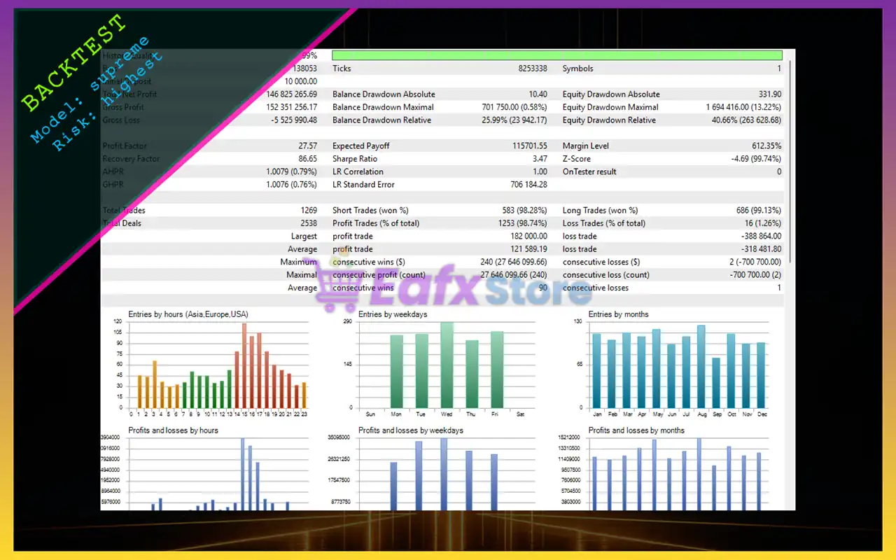 META i7 EA MT5 (Latest version) – GroupBuy 5 META i7 EA Backtest