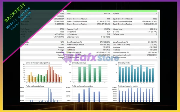 META i7 MT5 Backtest