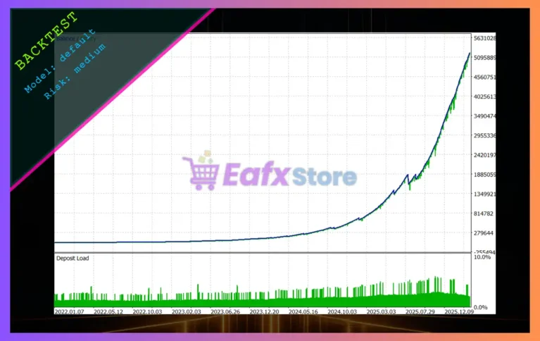 META i7 Pro EA Backtest
