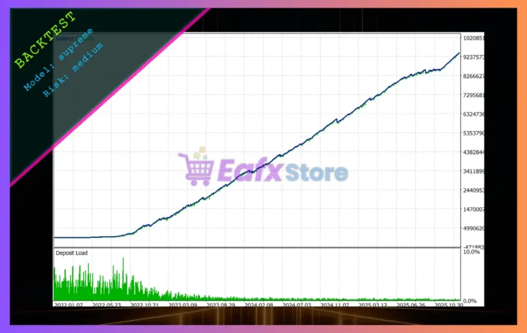 META i7 Pro EA MT5 Backtest