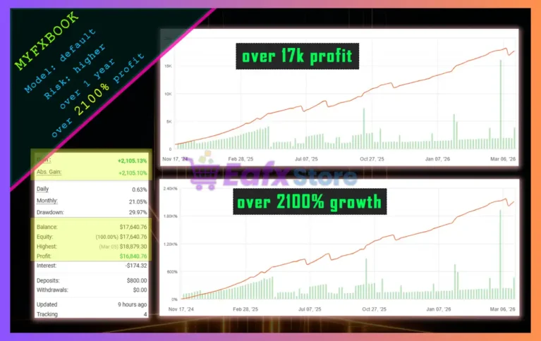 META i7 Pro EA Myfxbook