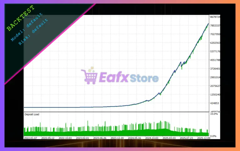 META i7 Pro MT5 Backtest