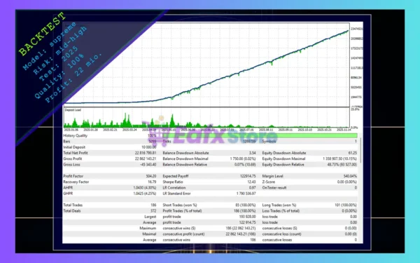 META i9 EA MT5 Backtest