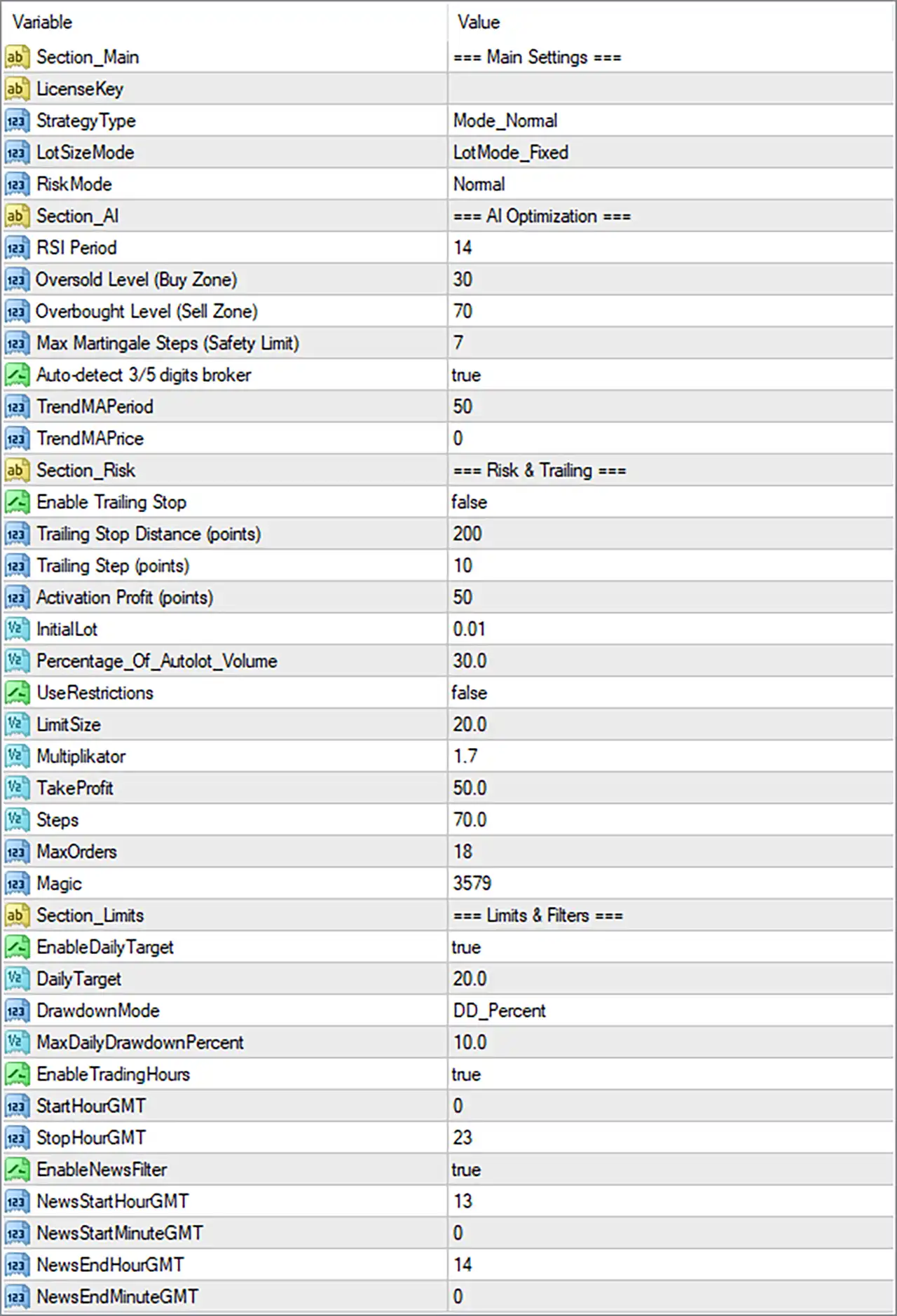 MFXT GOLD AI EA MT4 Settings Panel
