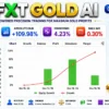 MFXT GOLD AI EA Myfxbook Results