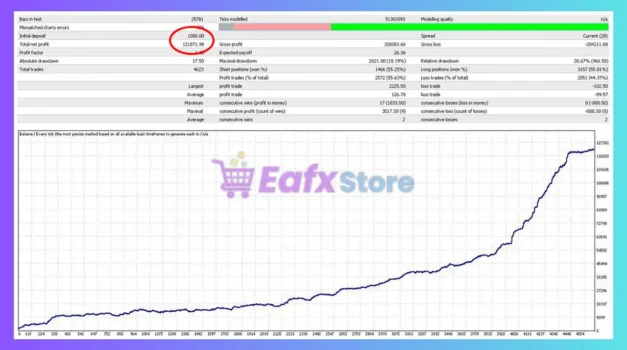 MFXT PHANTOM X EA Backtest Results