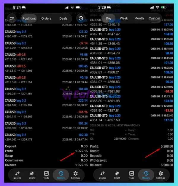 MFXT PHANTOM X EA Trading Results