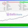 MFXT PHANTOM X MT5 Backtest Results